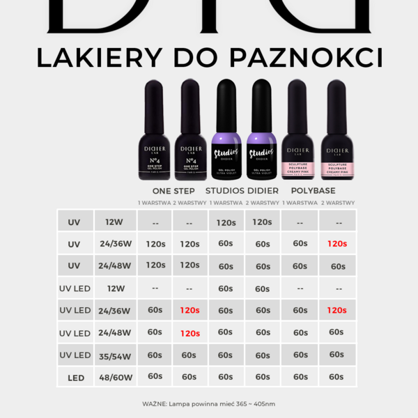 Monofazowy lakier hybrydowy 3w1, Didier Lab, No22, 10ml